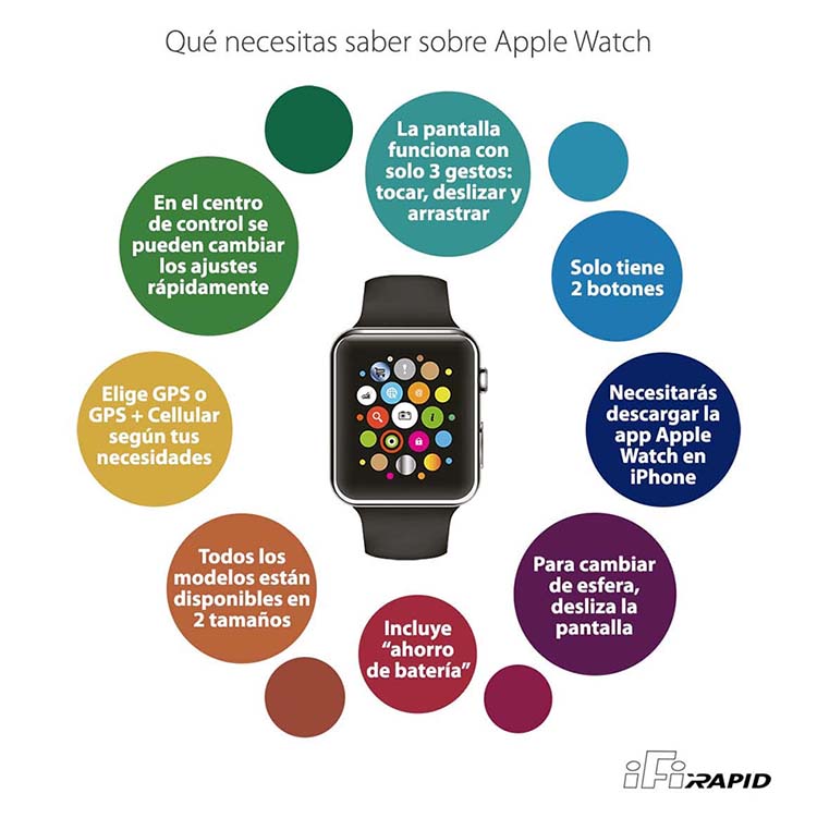 como funciona apple watch